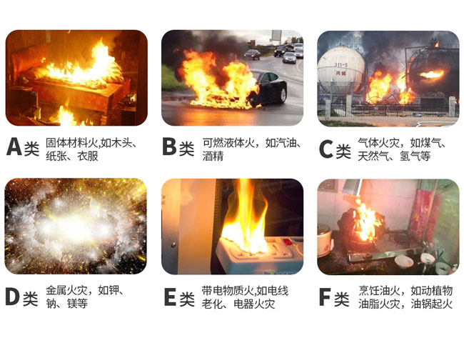 火灾种类