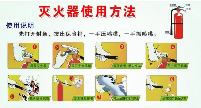 灭火器使用方法