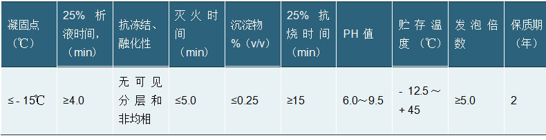氟蛋白泡沫灭火剂技术参数